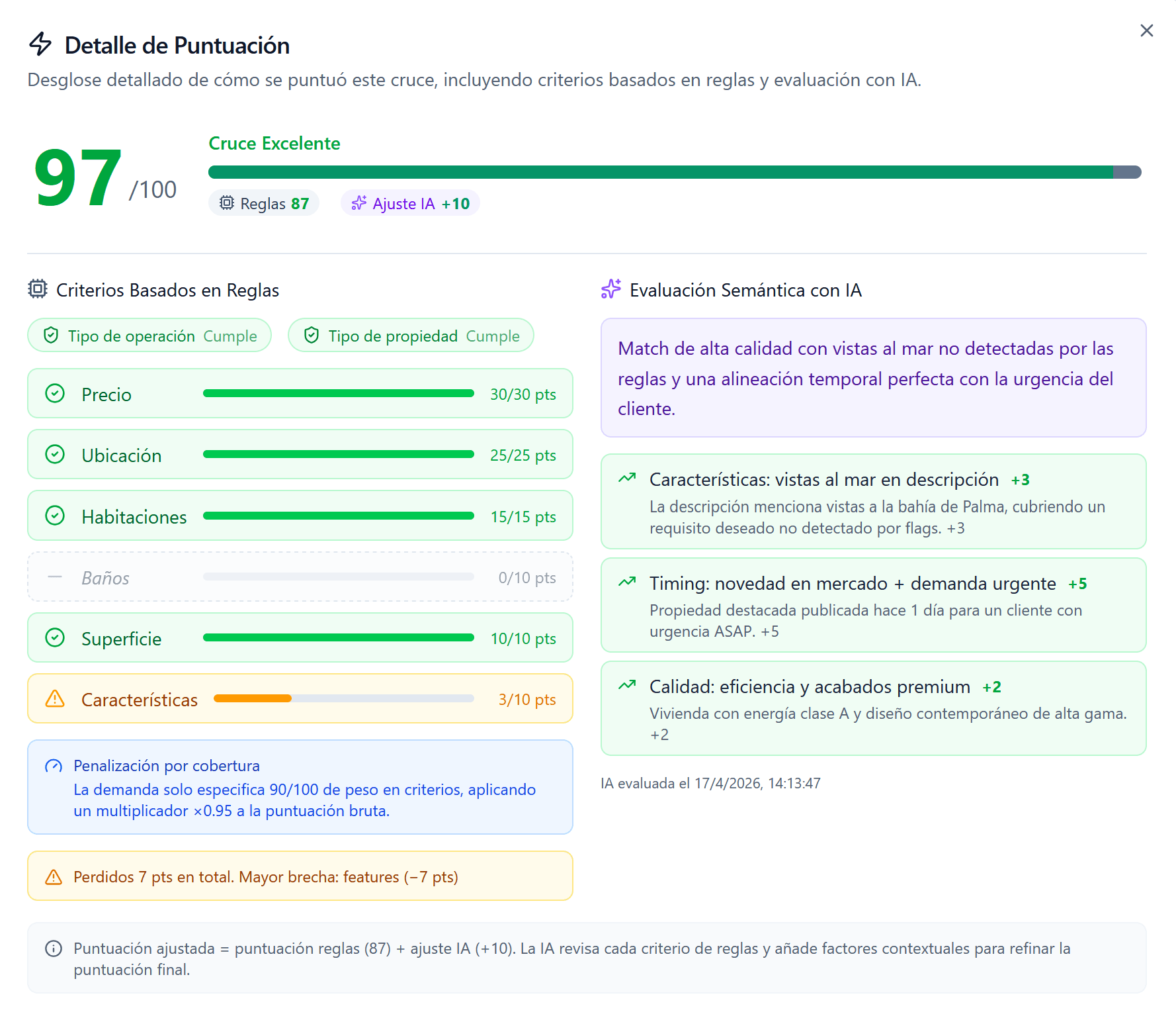 Cada demanda y cada propiedad, perfectamente emparejadas